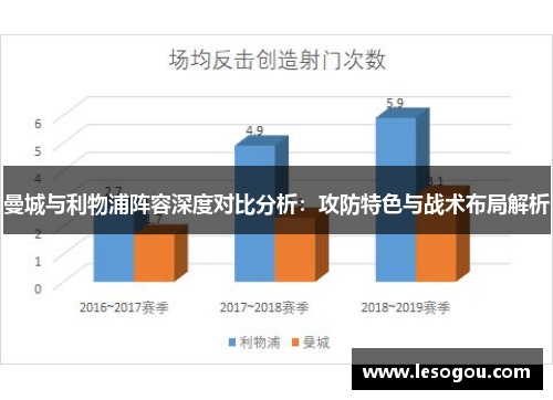 曼城与利物浦阵容深度对比分析：攻防特色与战术布局解析
